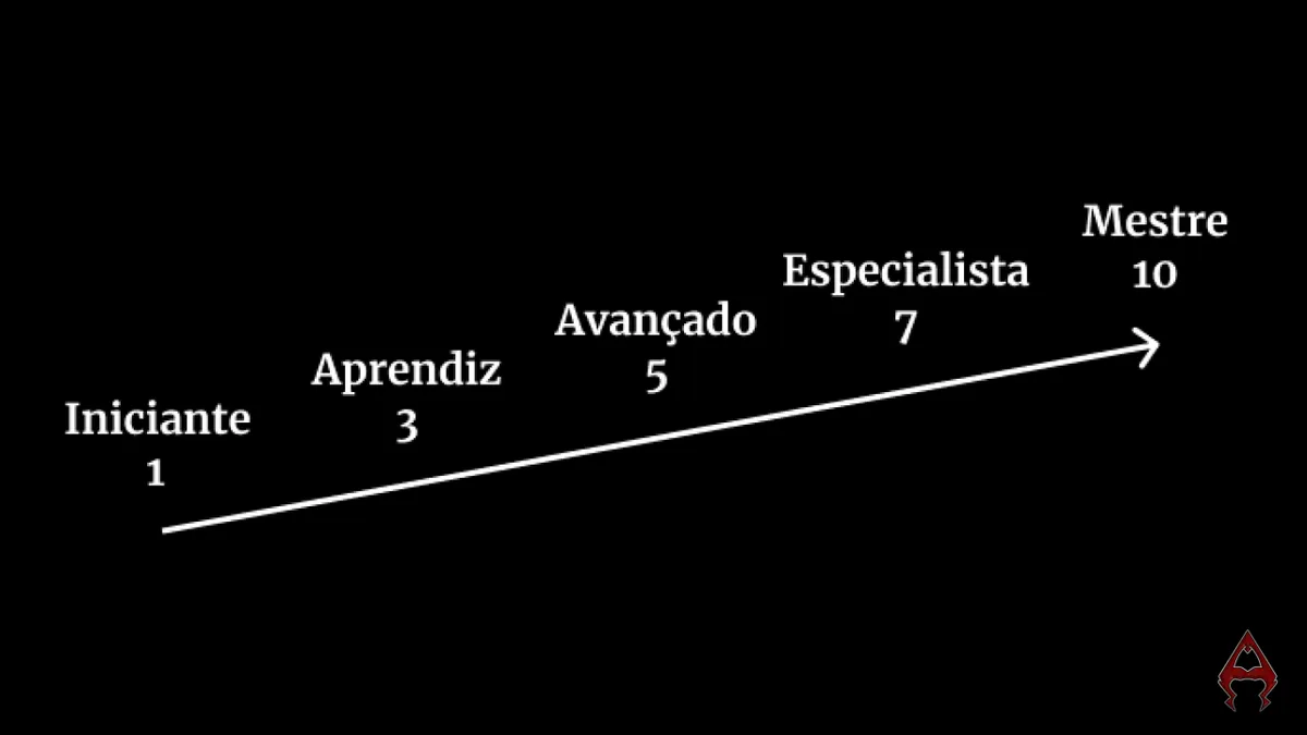 Capa de Maestria Arcana